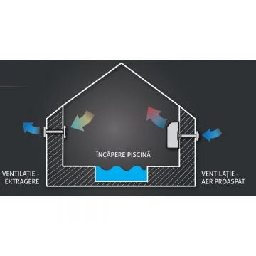 Aport aer proaspat Dezumidificatoare MICROWELL DRY